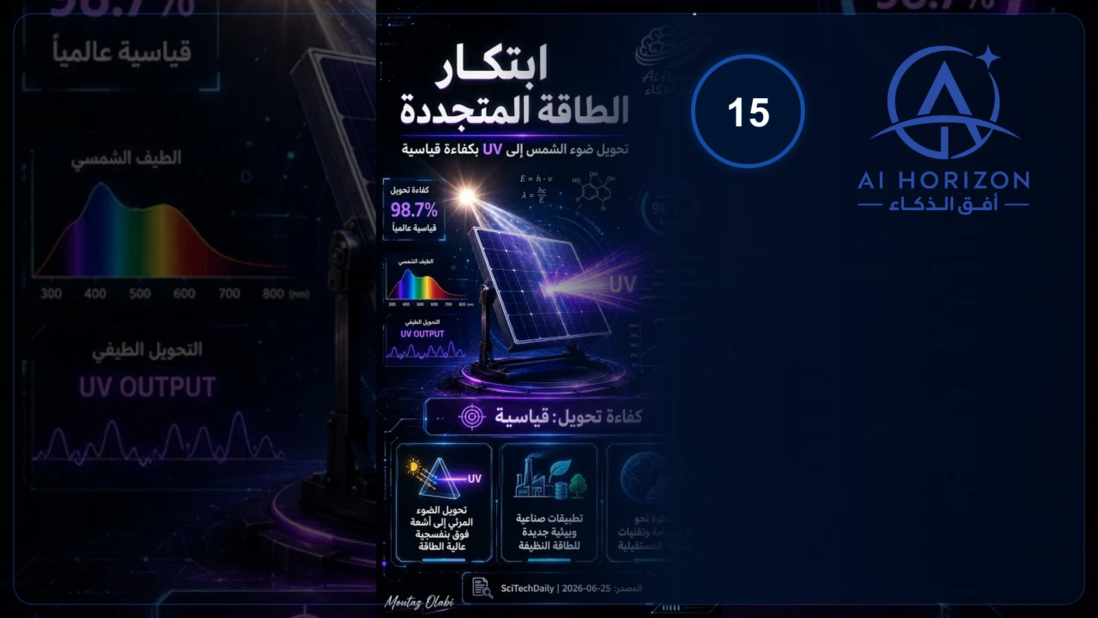 ابتكار جديد يدفع الطاقة المتجددة