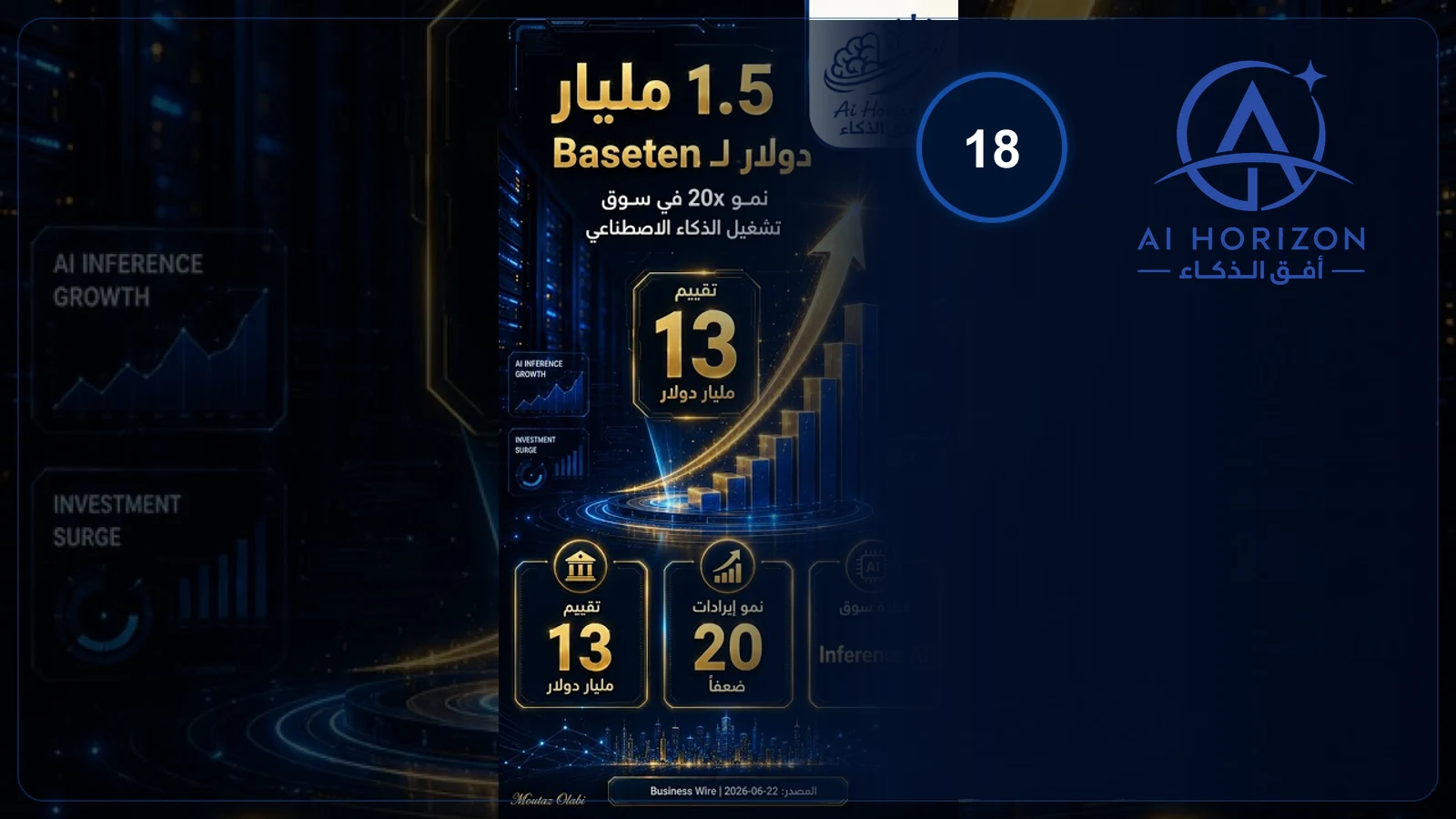 مؤشر يكشف سوق الذكاء الحقيقي